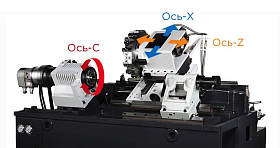 Токарный станок с наклонной станиной IRONMAC ITX-508MY #3 